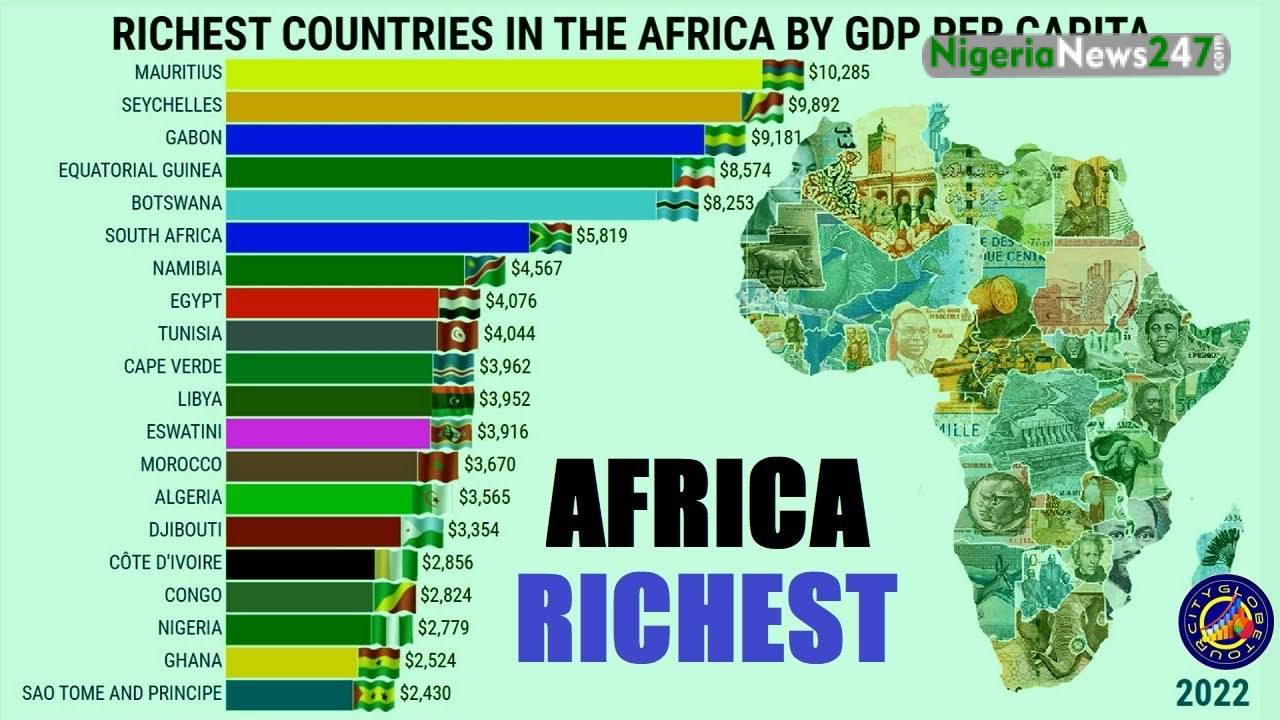 Top 10 Richest African Countries by GDP Per Capita