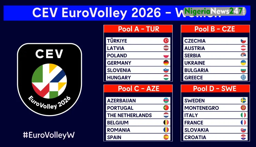 CEV EuroVolley 2026 Women Draw