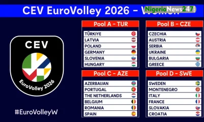 CEV EuroVolley 2026 Women Draw