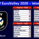 CEV EuroVolley 2026 Women Draw