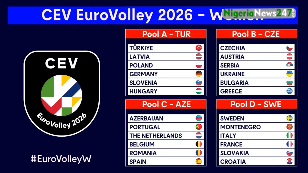 CEV EuroVolley 2026 Women Draw
